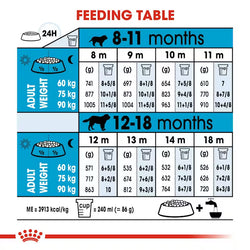 Royal Canin Giant Junior Dry Dog Food, 15kg - Animeal