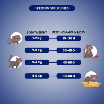 SIGNATURE CAT ADULT SEAFOOD DRY FOOD [1.2KG] - Animeal