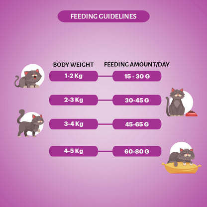 SIGNATURE CAT ADULT TUNA DRY FOOD [1.2KG] - Animeal