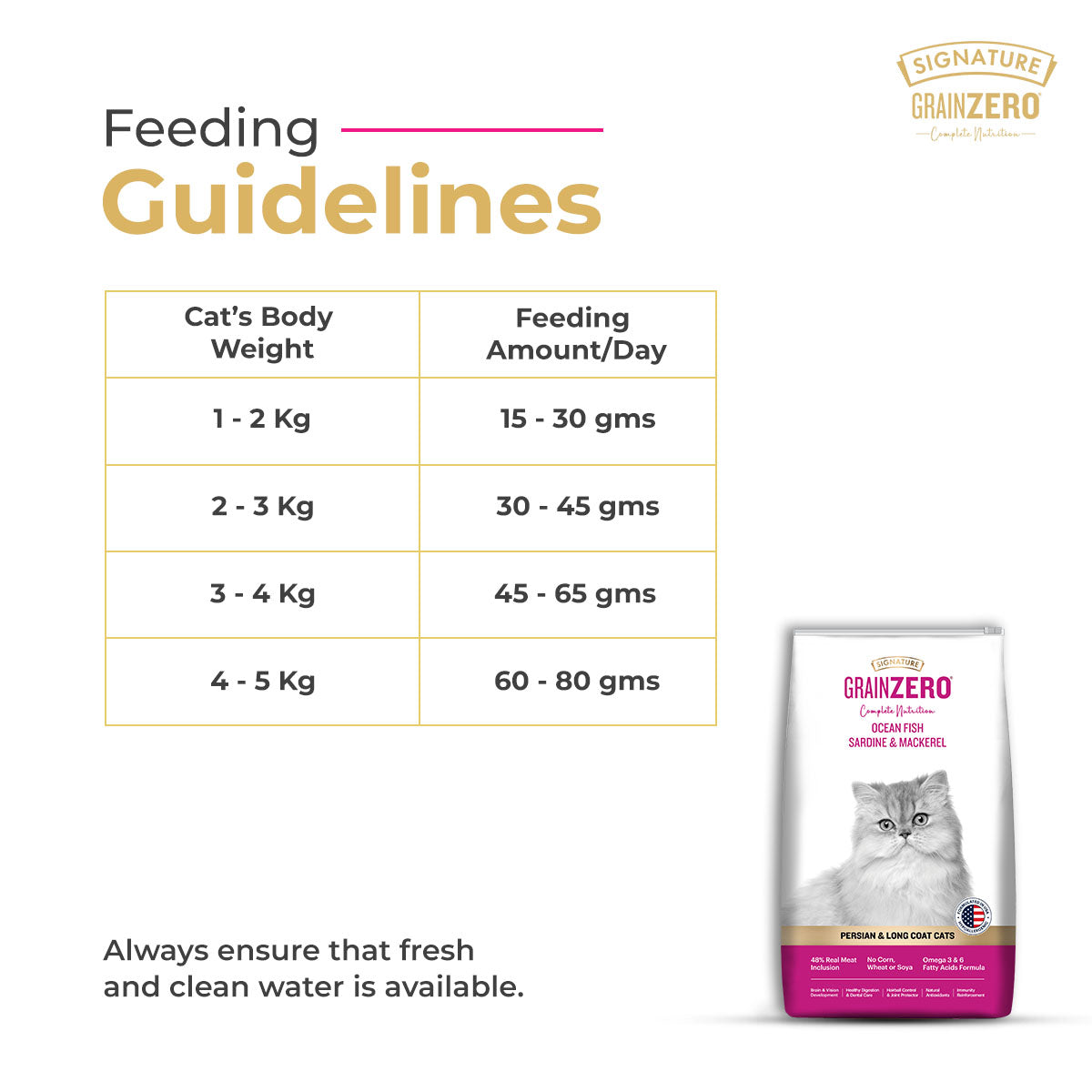 SIGNATURE GRAIN ZERO PERSIAN DRY FOOD (M) - Animeal