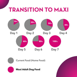Taiyo Maxi Chicken and Liver Dry Dog Food, 20kg - Animeal