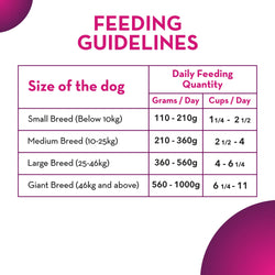 Taiyo Maxi Chicken and Liver Dry Dog Food, 20kg - Animeal